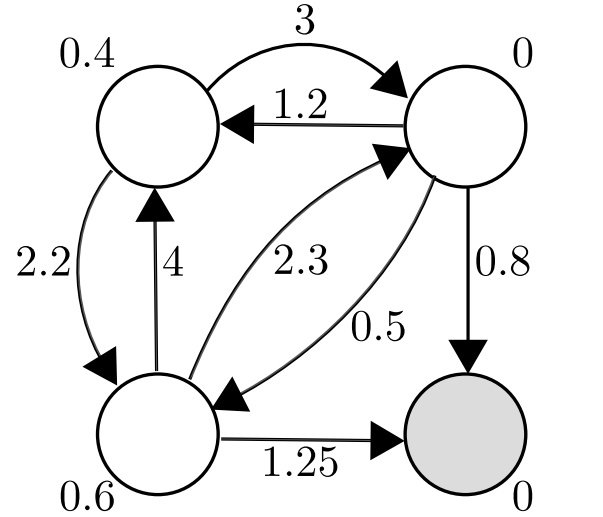 Phase-Type Distribution Example