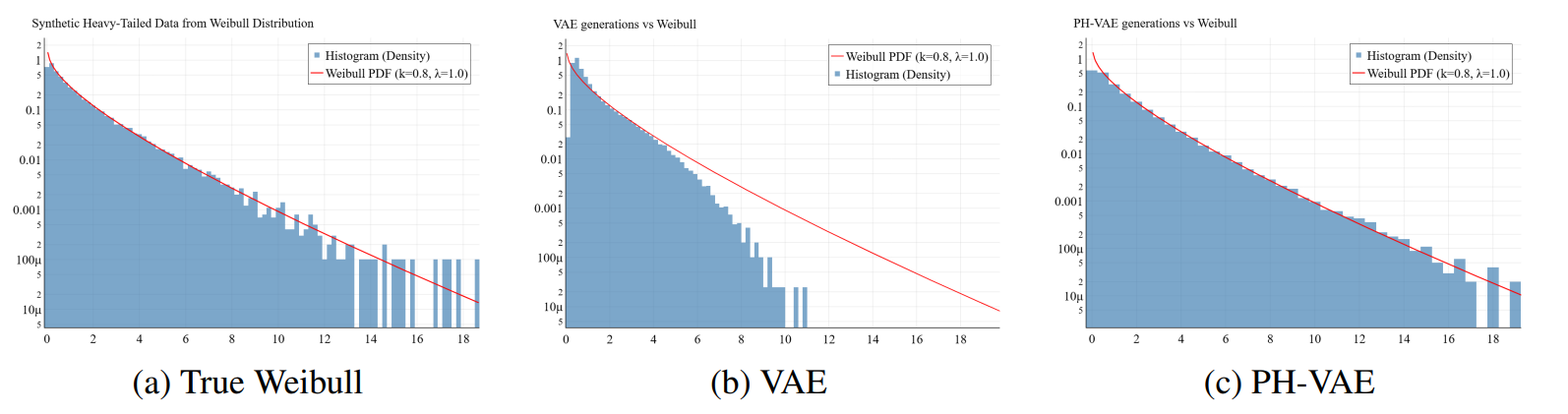 PH-VAE Architecture Diagram